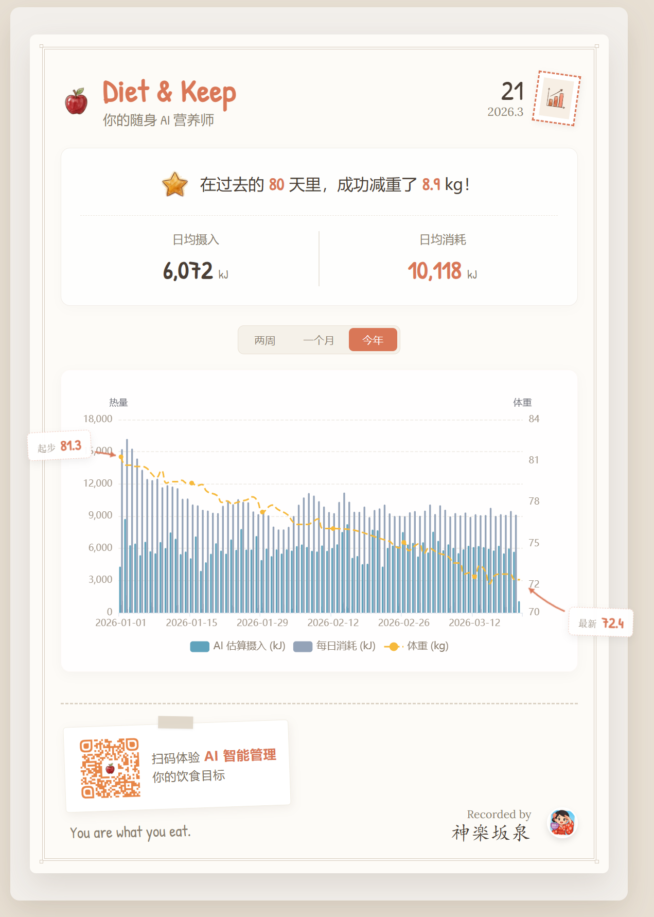 数据洞察